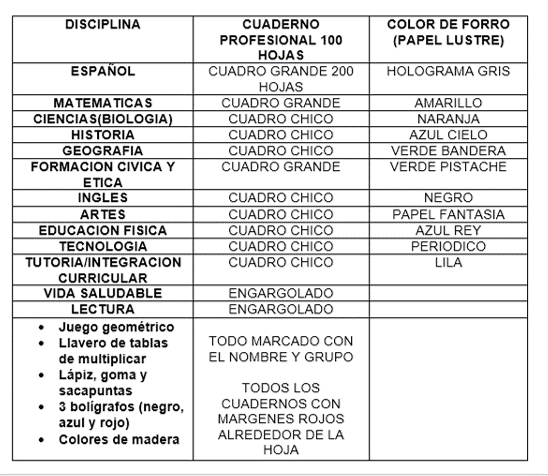 útiles 1er grado