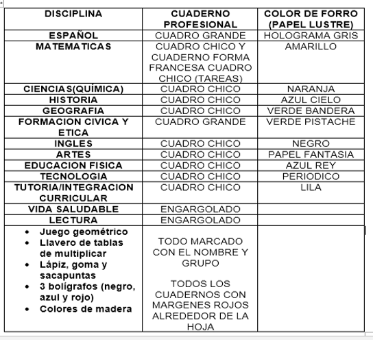 útiles 3er grado